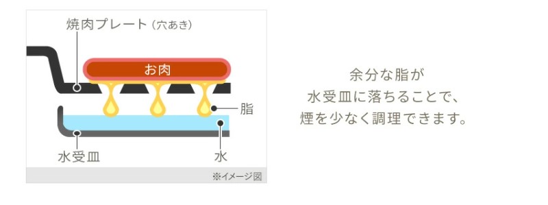 �A�C���X�I�[���} APA-137-B �z�b�g�v���[�g 3�� �ԏĂ������T�C�g